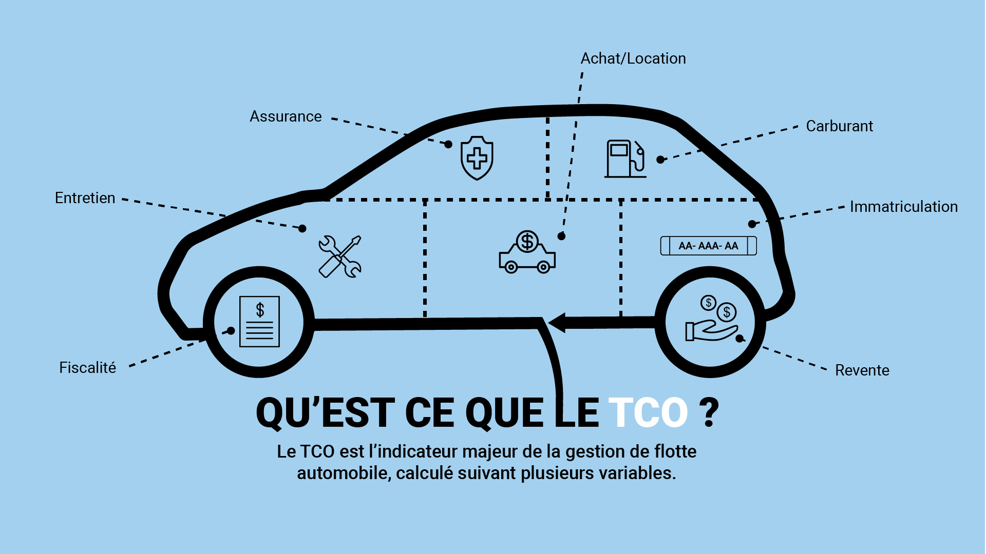 infographie TCO, indicateur majeur de la gestion d'un parc automobile