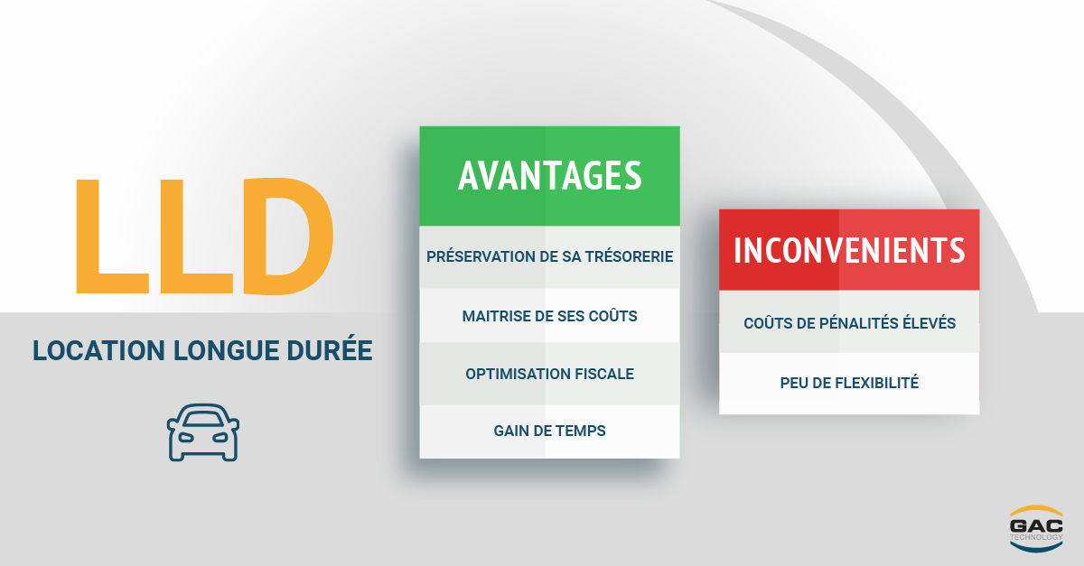 avantages et inconvénients du contrat LLD ou Location Longue Durée